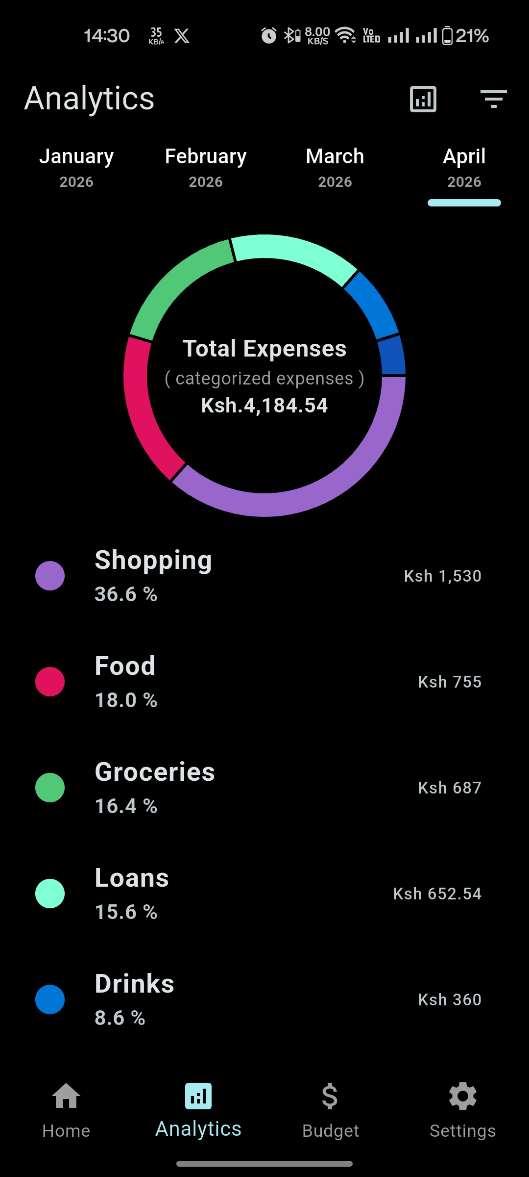 Analytics